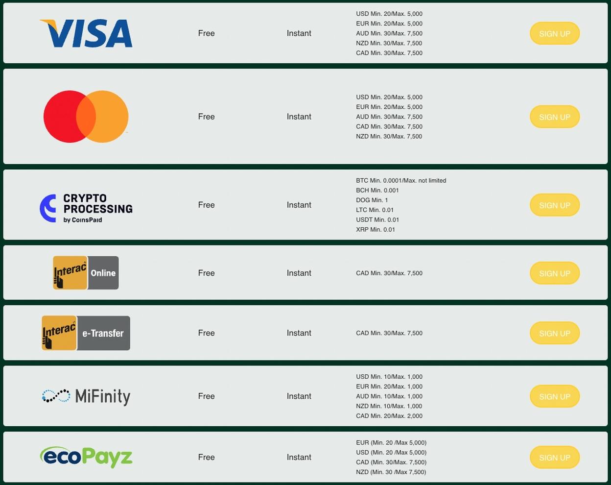 Payment Methods