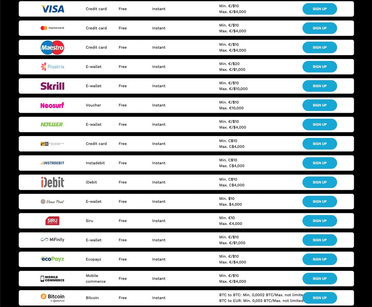 Payment Methods