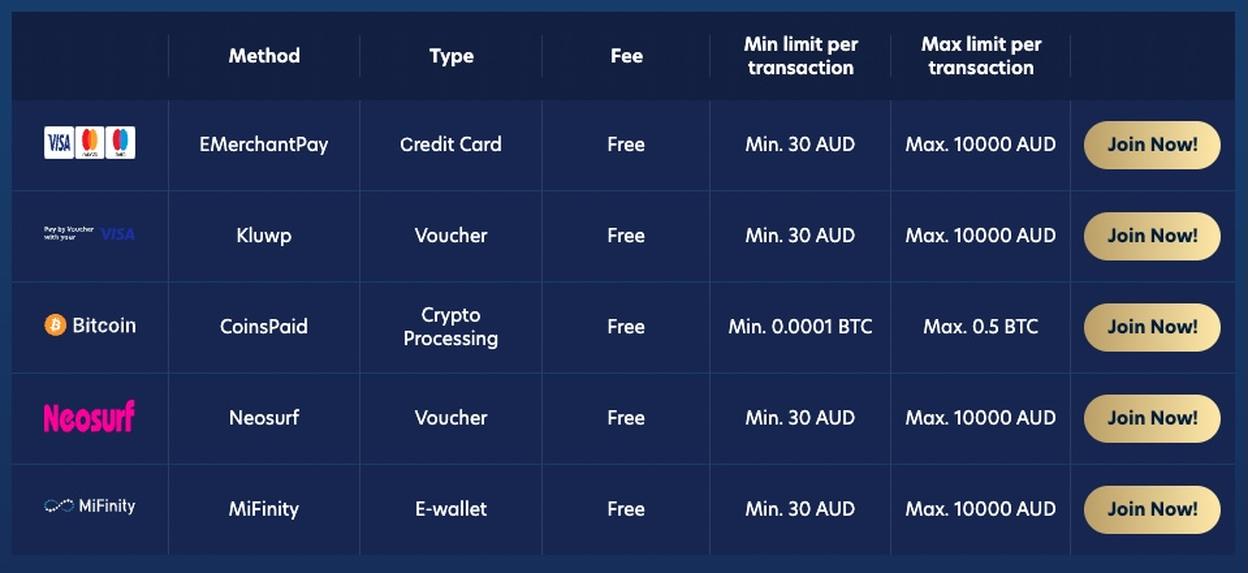 Payment Methods